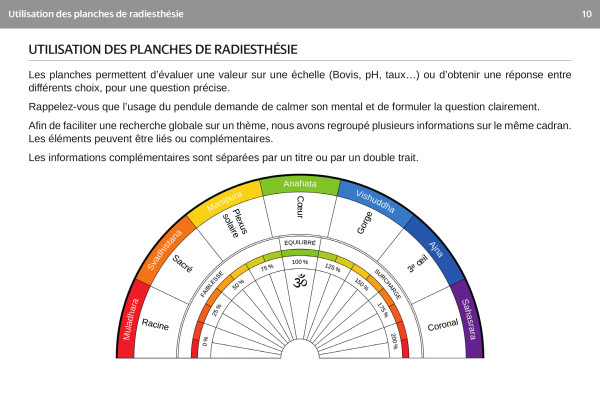 Planches de radiesthésie pour pendule - Radiesthésie et Pendule