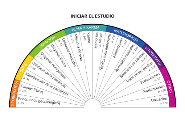 Tabla de radiestesia para péndulo, Iniciar su estudio; extracto del libro "Subtil, el compendio"