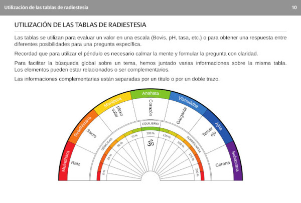 Cómo utilizar una tabla de radiestesia con su péndulo ; extracto del libro "Subtil, el compendio"